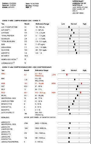 Chem Profile